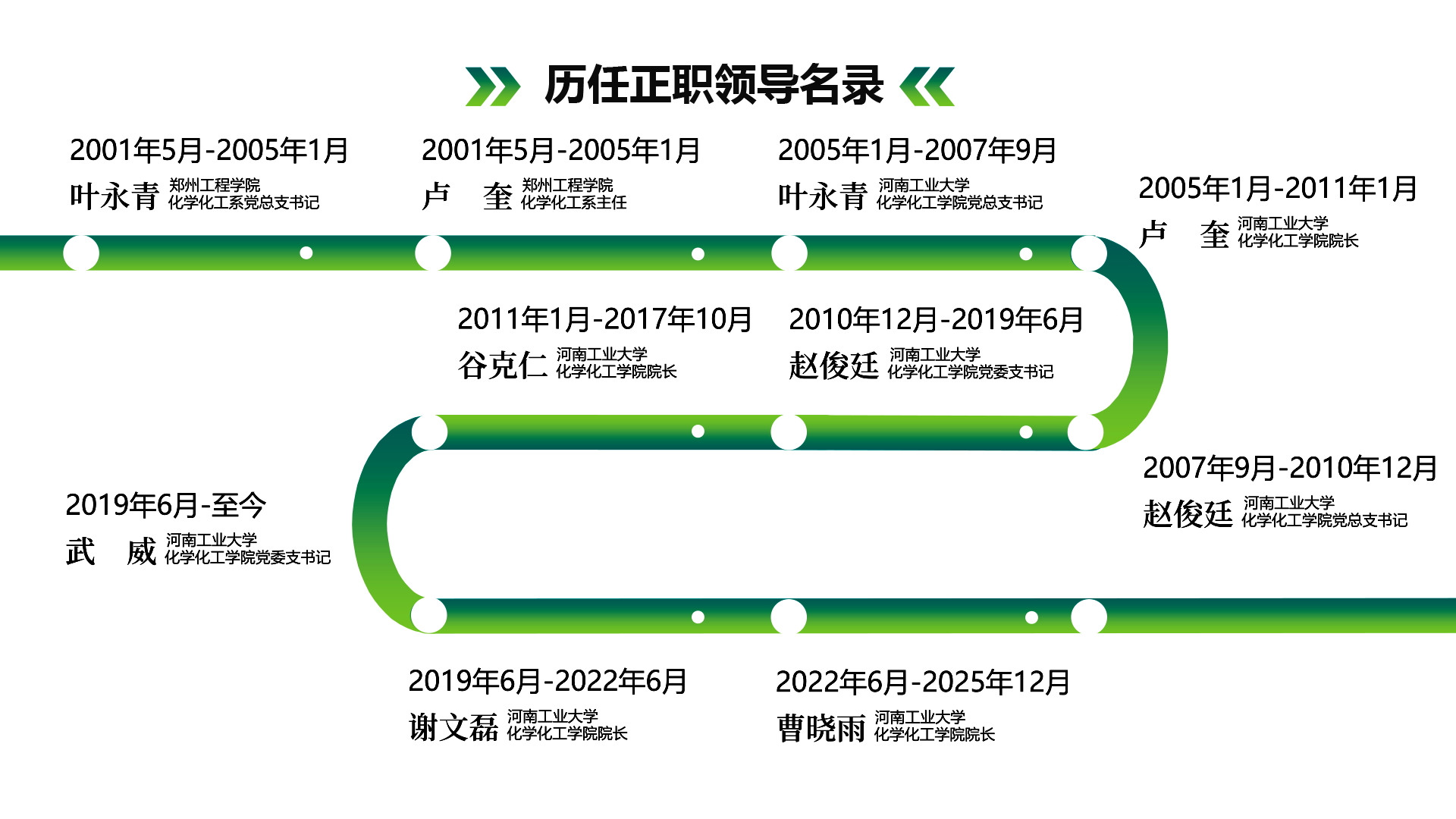 大事记