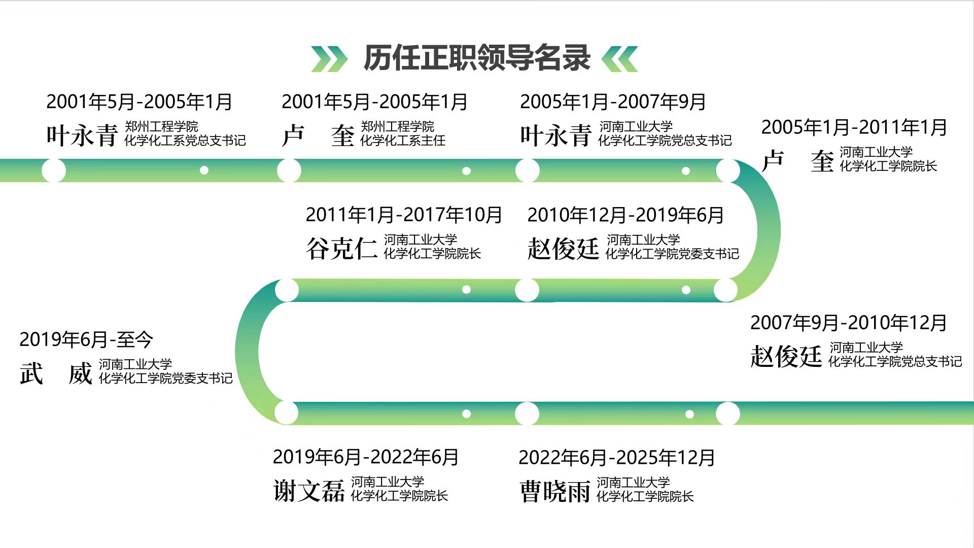 大事记
