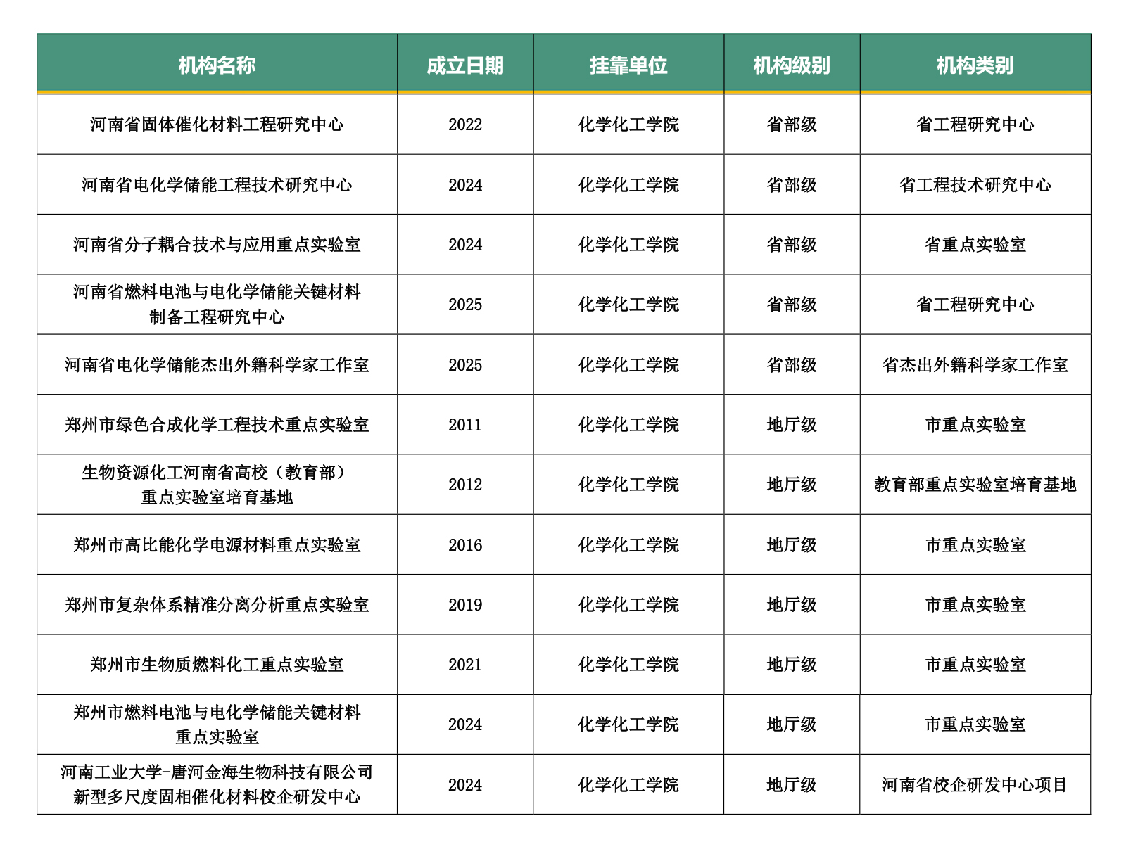 科研平台