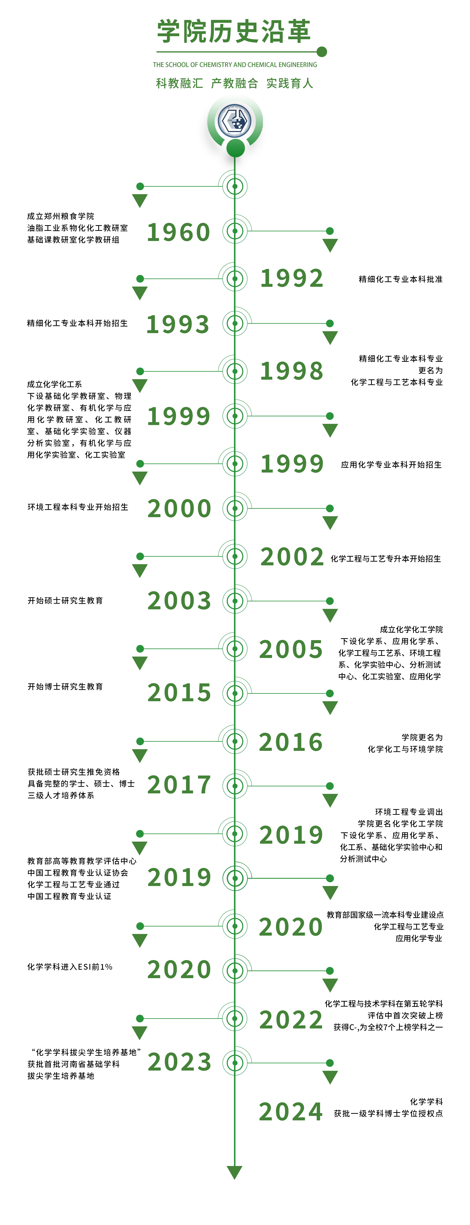 大事记
